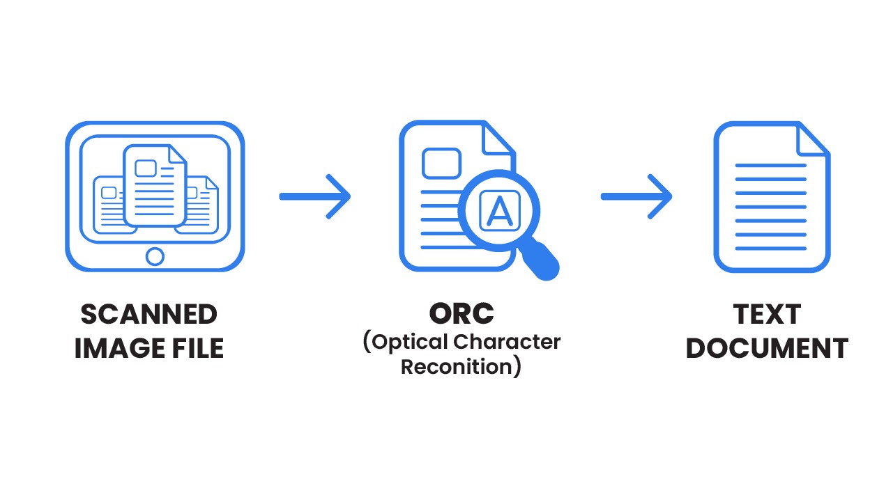 AI for OCR 1