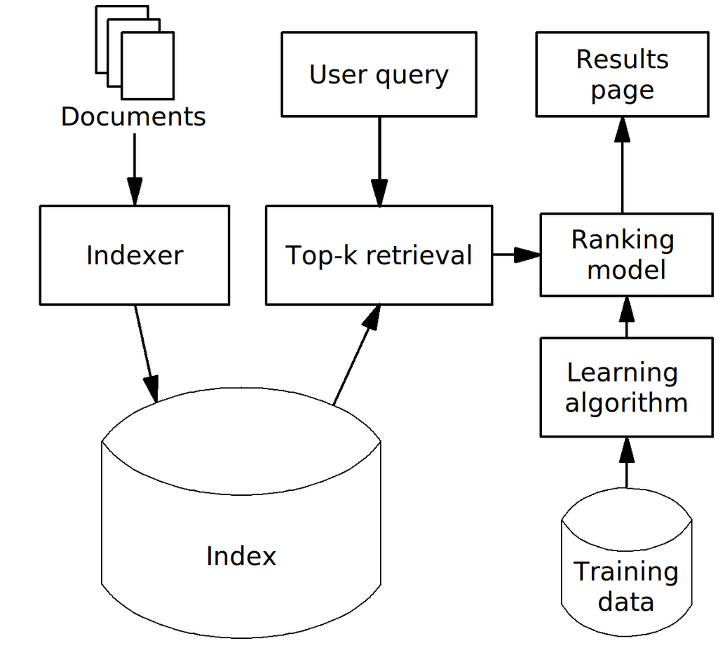 ML mobile