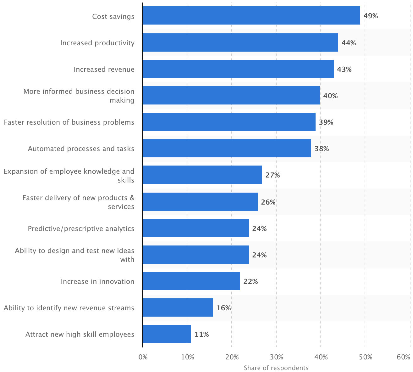 machine learning in retail 1