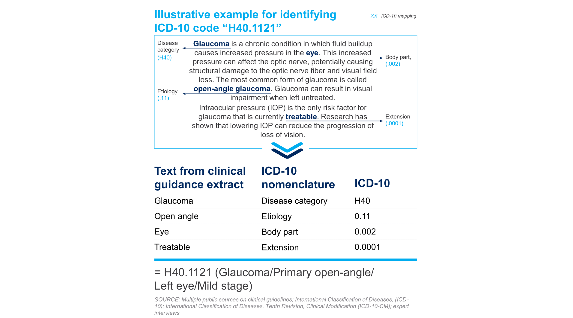 Natural Language Processing Supports Healthcare Industry