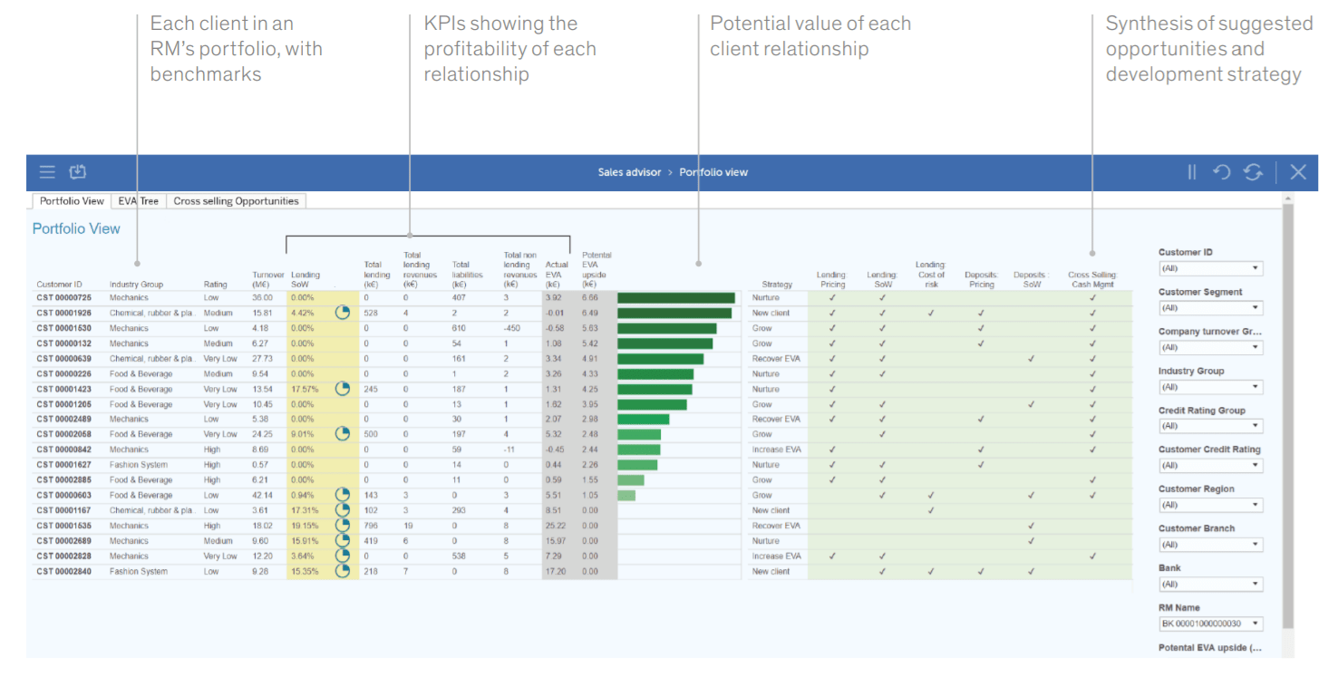 a dashboard that ranks clients based on how much potential they have
