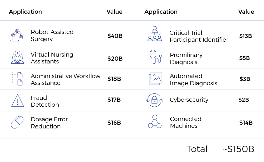 virtual nurse