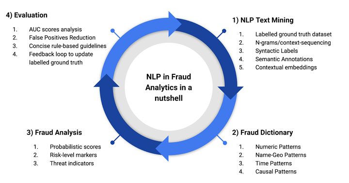 NLPCycle