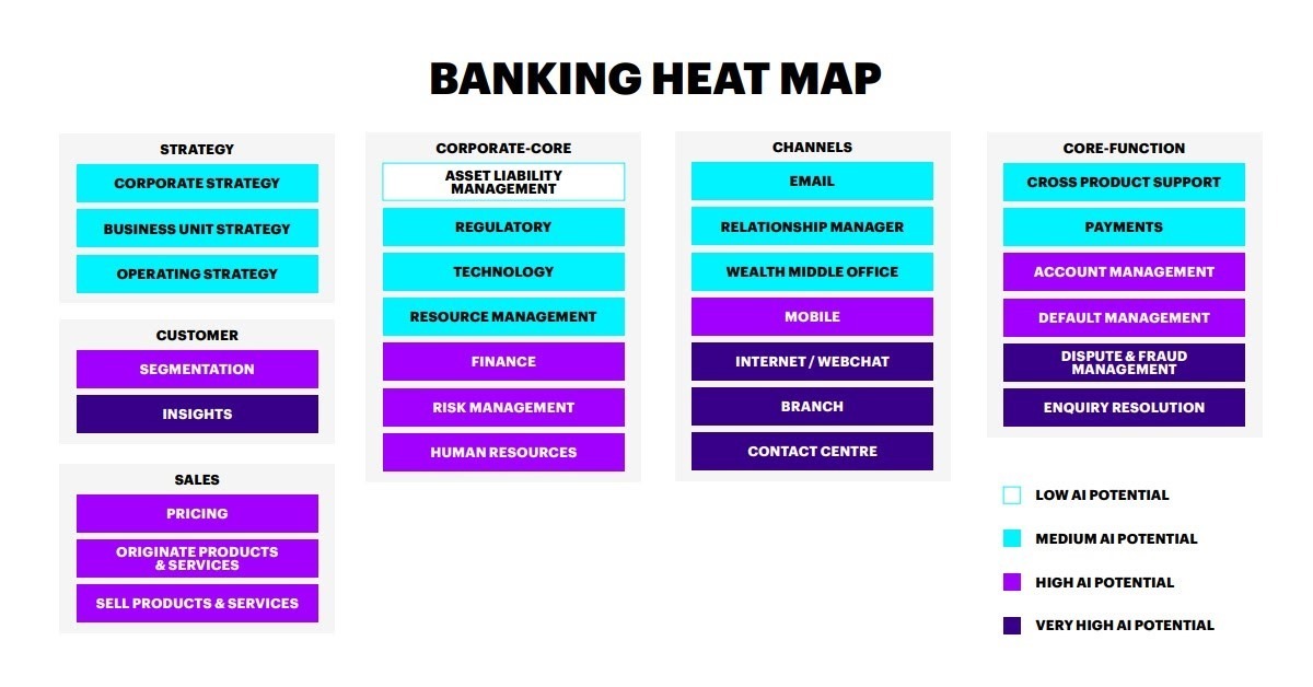 banking heat map 1