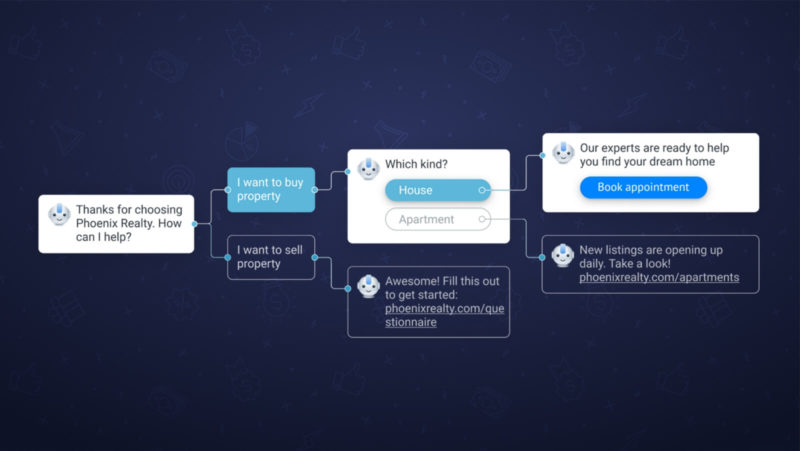 rule based chatbot 800x451 1