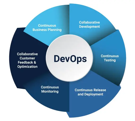 DevOps lifecycle.jpg