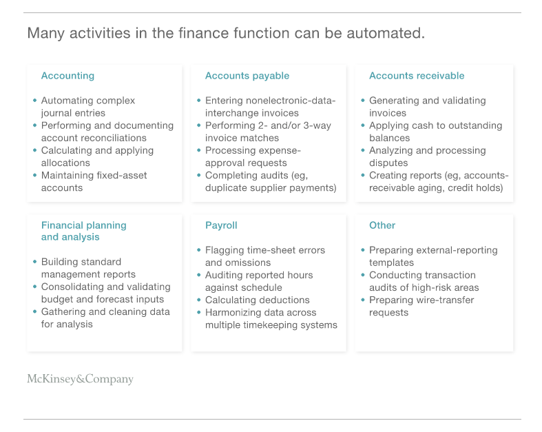 How RPA Transformed Financial Firms: 9 Use Cases 1 activities in the finance function can be automated