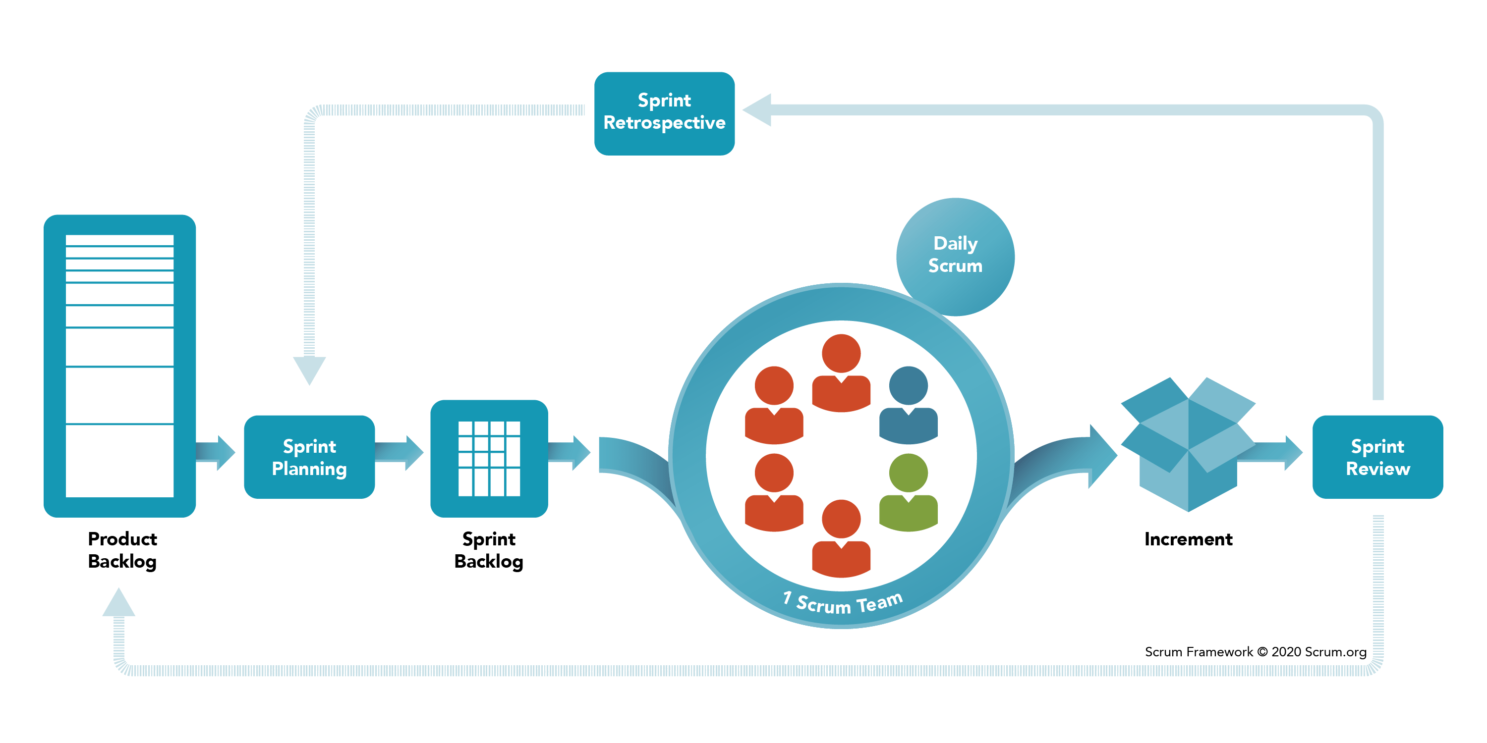 scrumorg scrum framework 3000