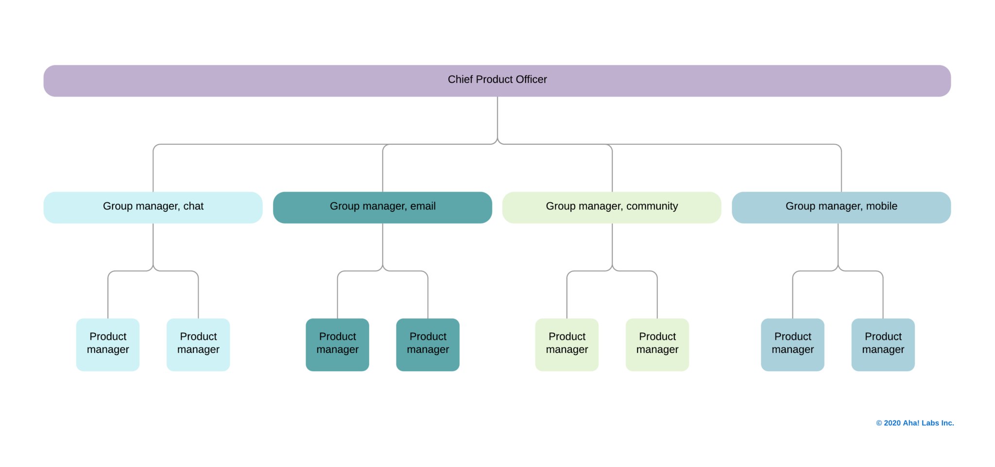 Building The Perfect Development Team: An Overall Guide