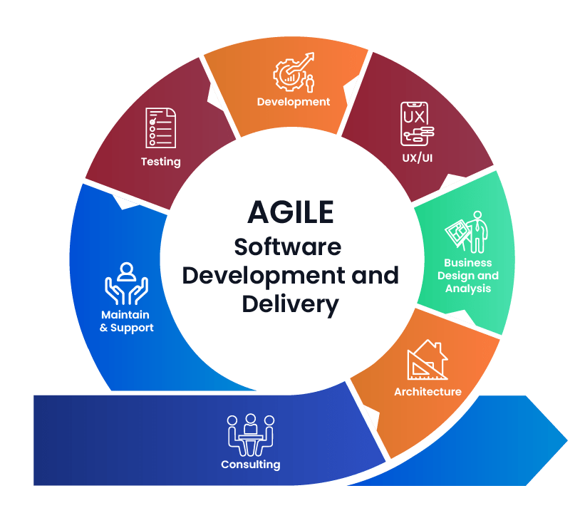 agile 1