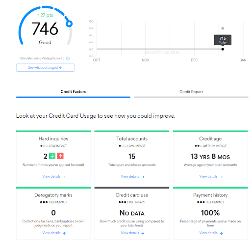 Credit Karma helps businesses tailor their approaches to customers