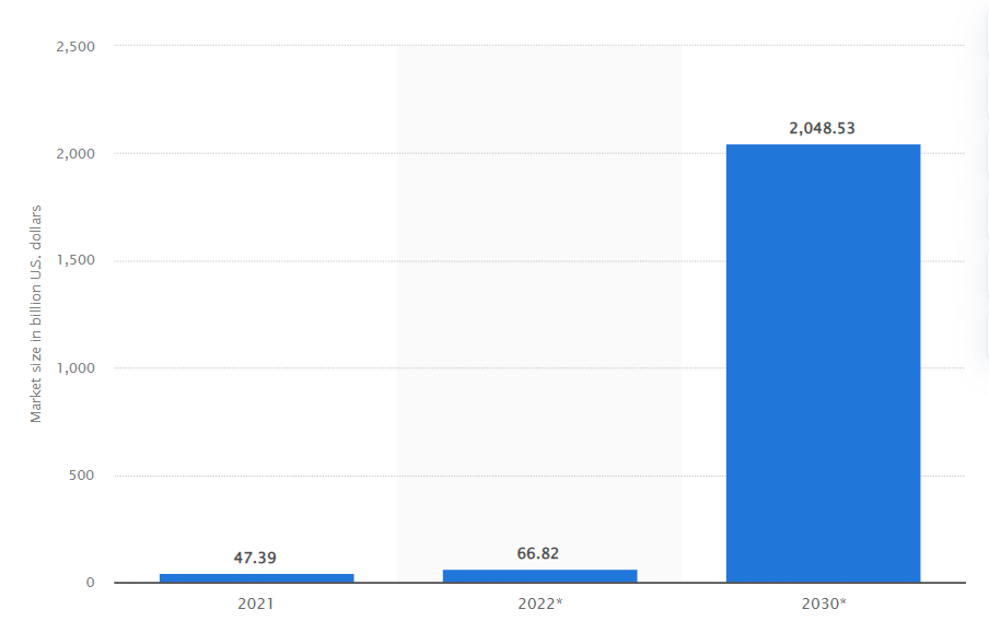 a graph shows the growth of digital-only banks until 2030