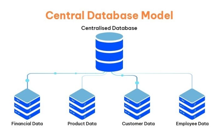 ETL in Data warehouse: The Definitive Guide in 2024
