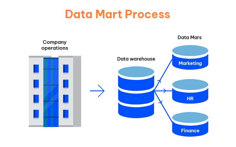 Data mart process