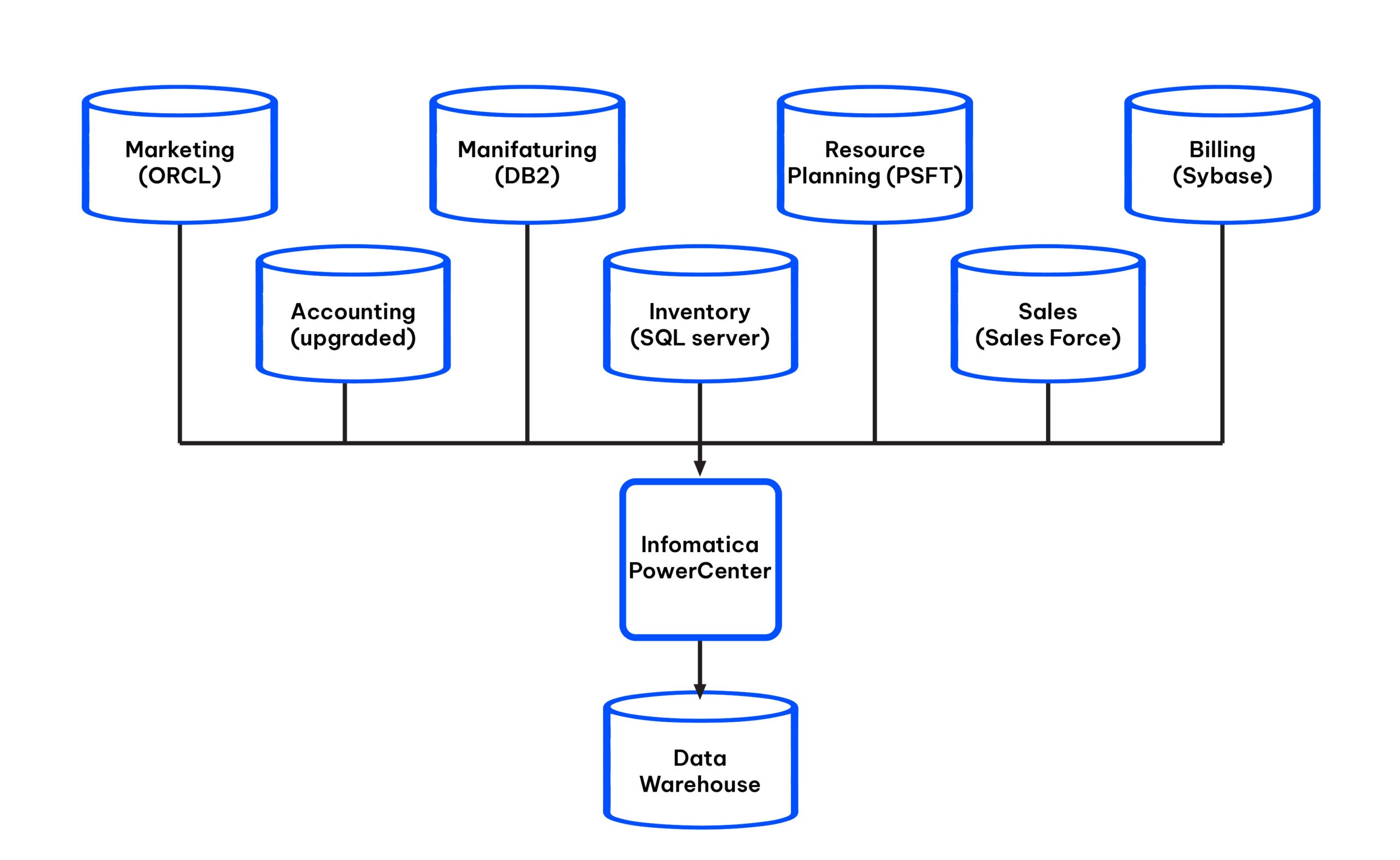 ETL tools 7 01 1 3