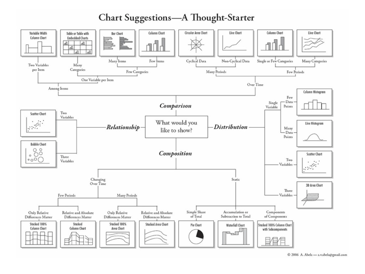 Chart suggestions