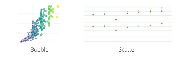 Examples of plots and scatter