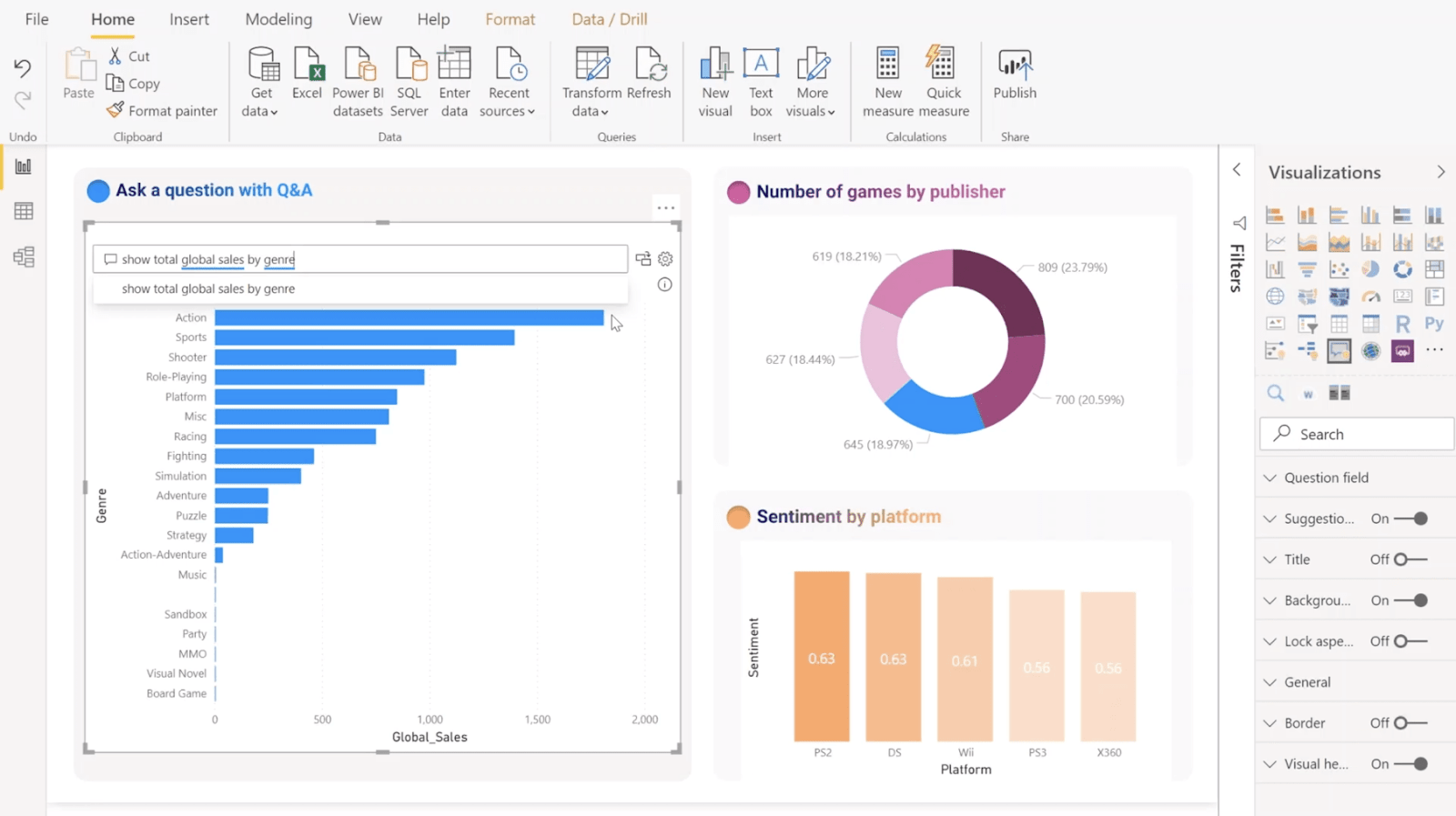 data visualization