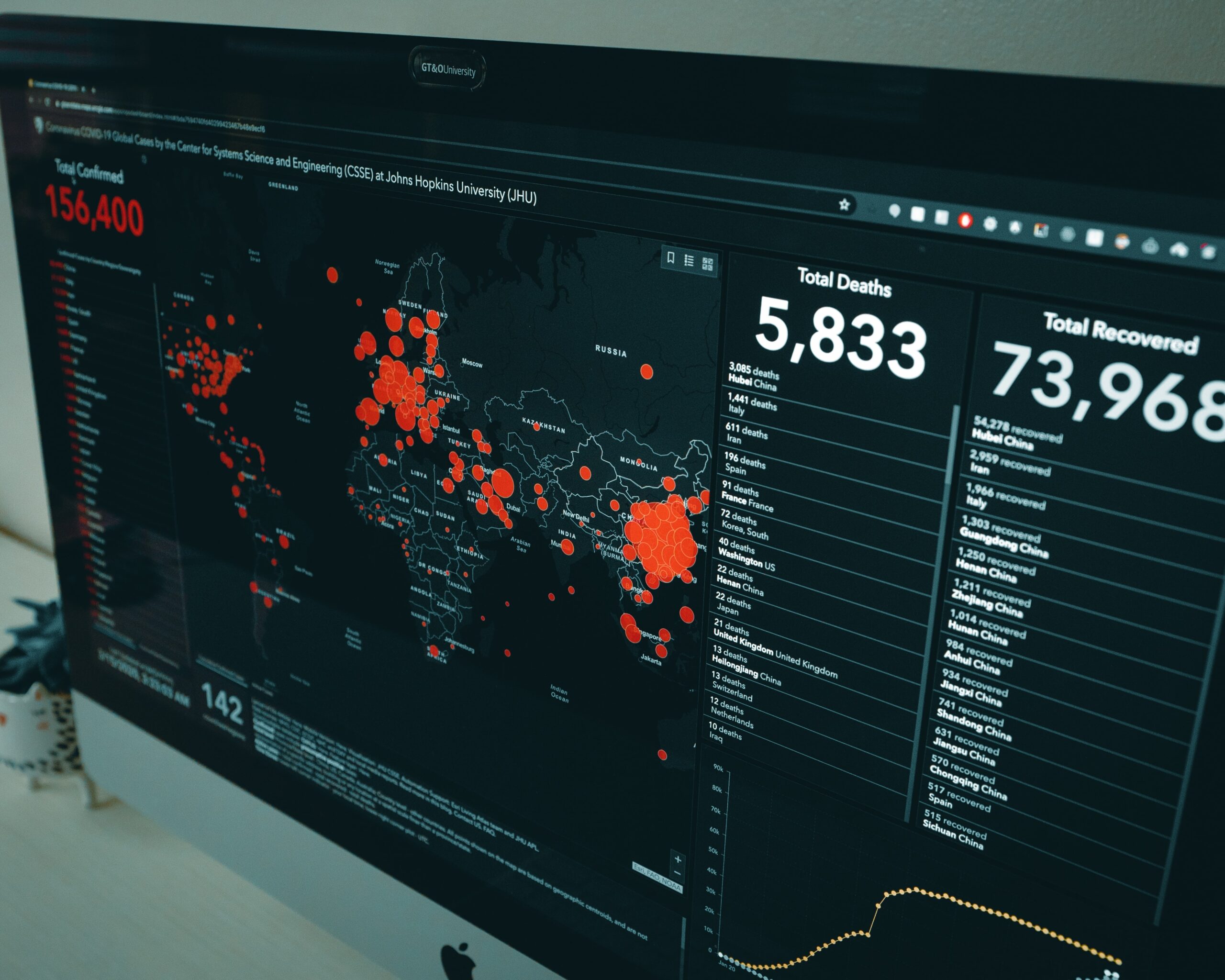 Data visualization: Turning data into actionable insights