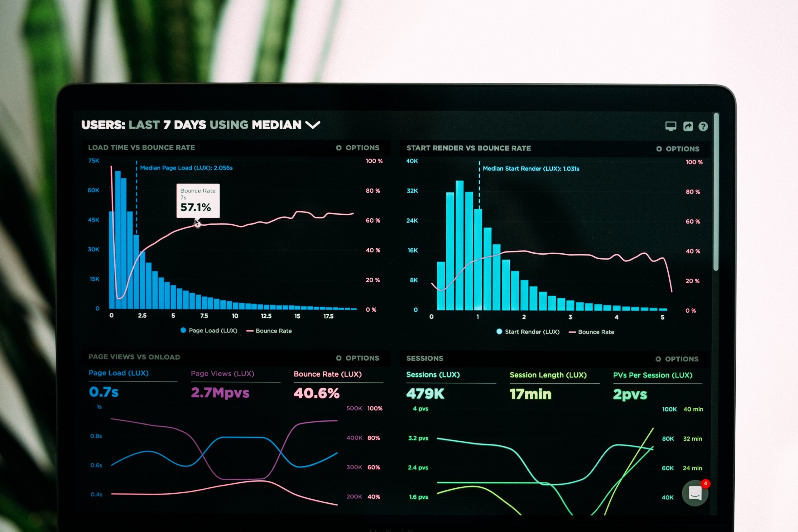 data storytelling