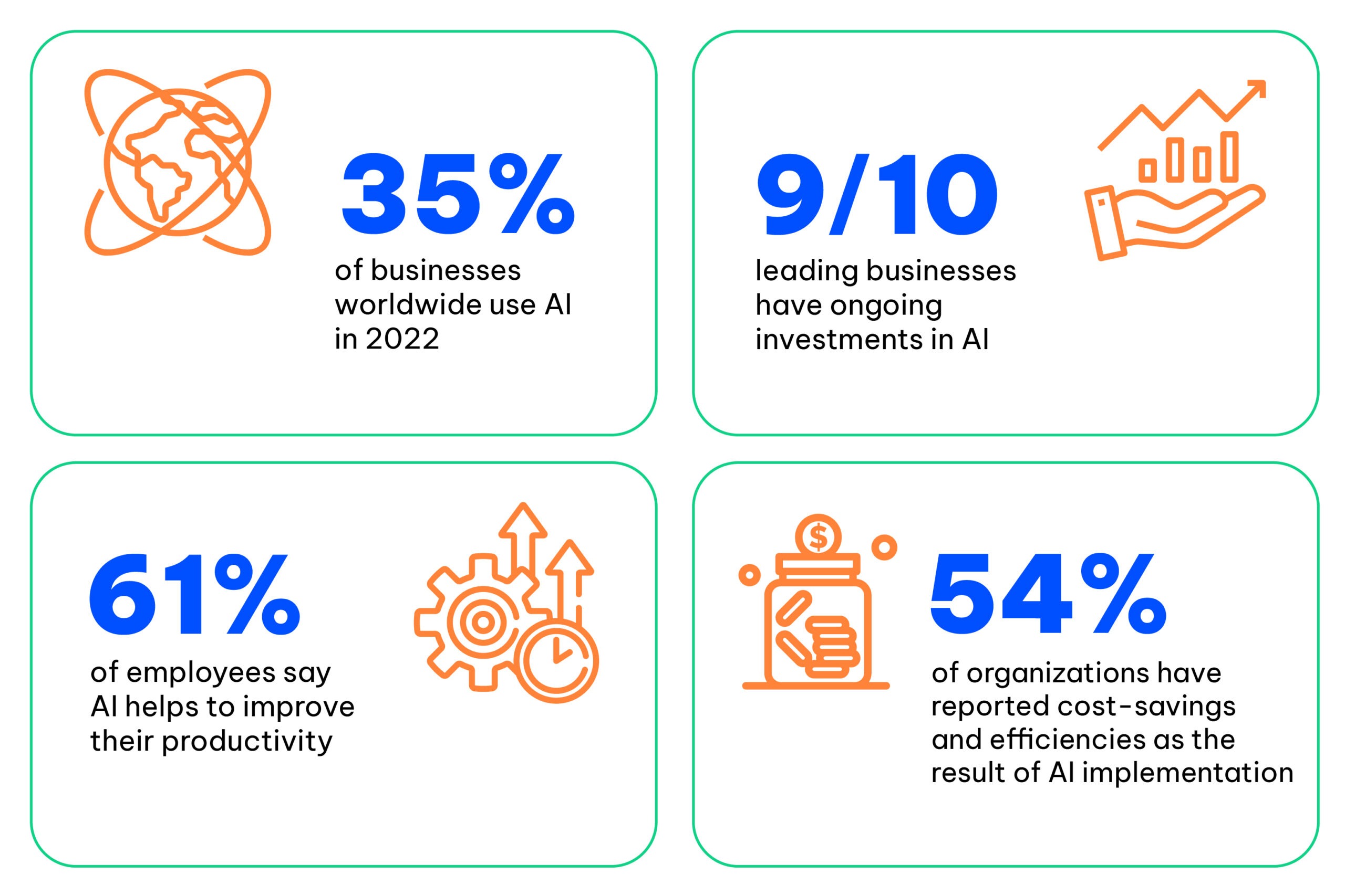 Blog AI Adoption 01