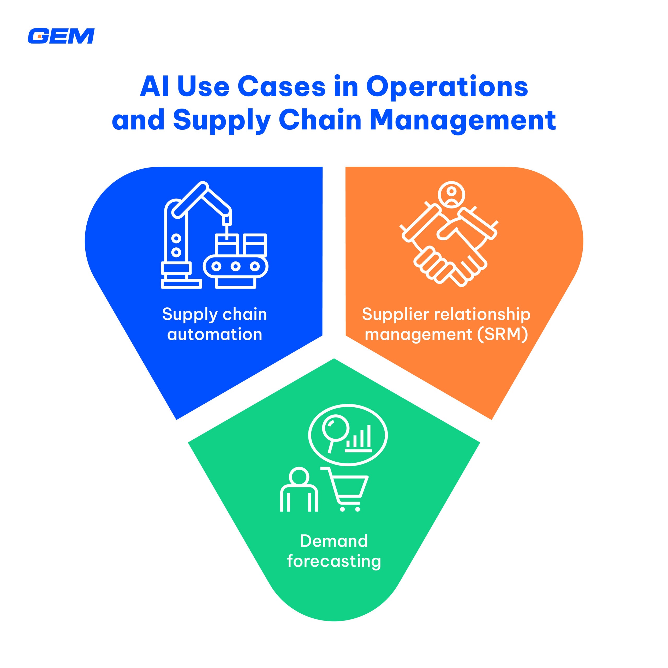 Practical AI Use Cases and Success Stories