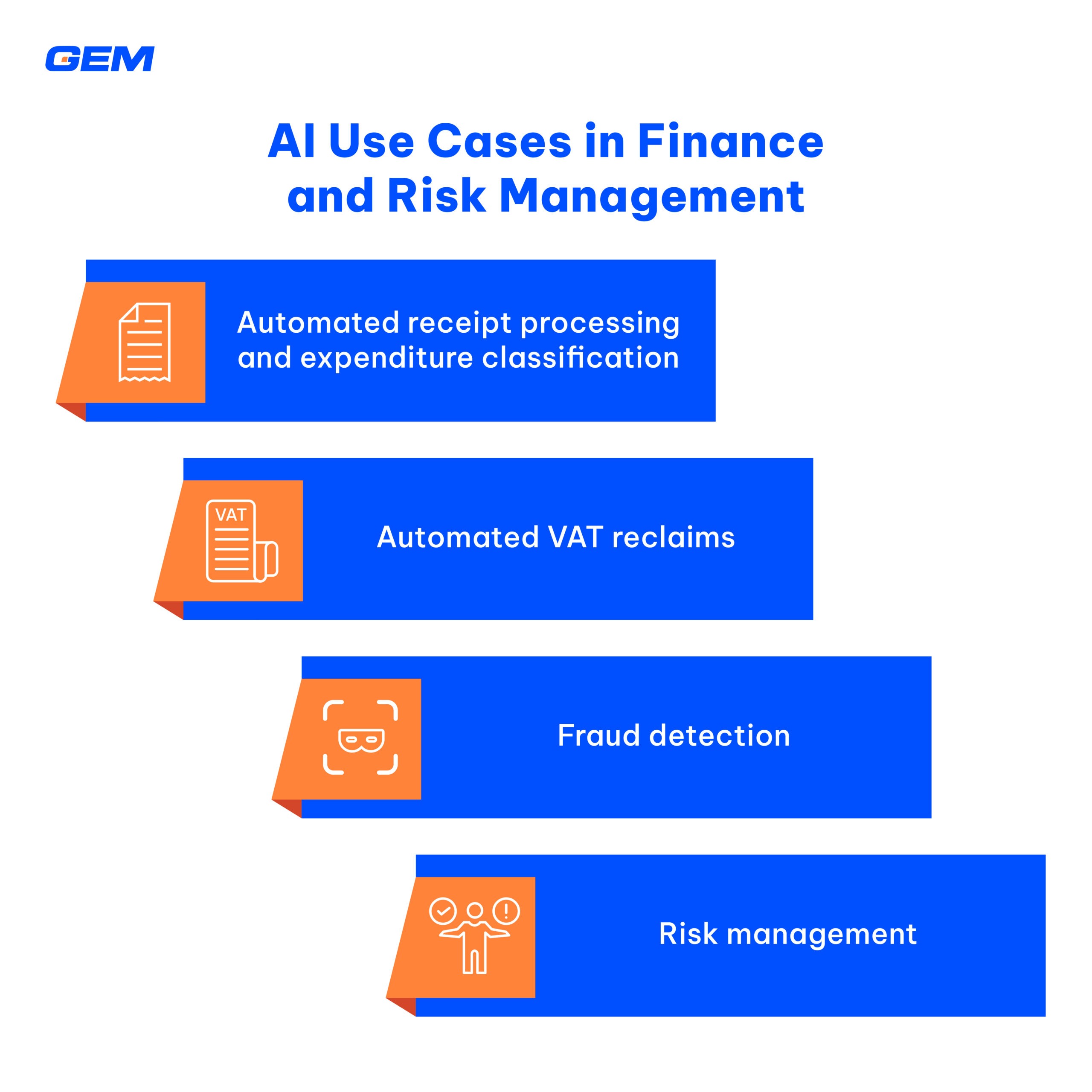 Practical AI Use Cases and Success Stories