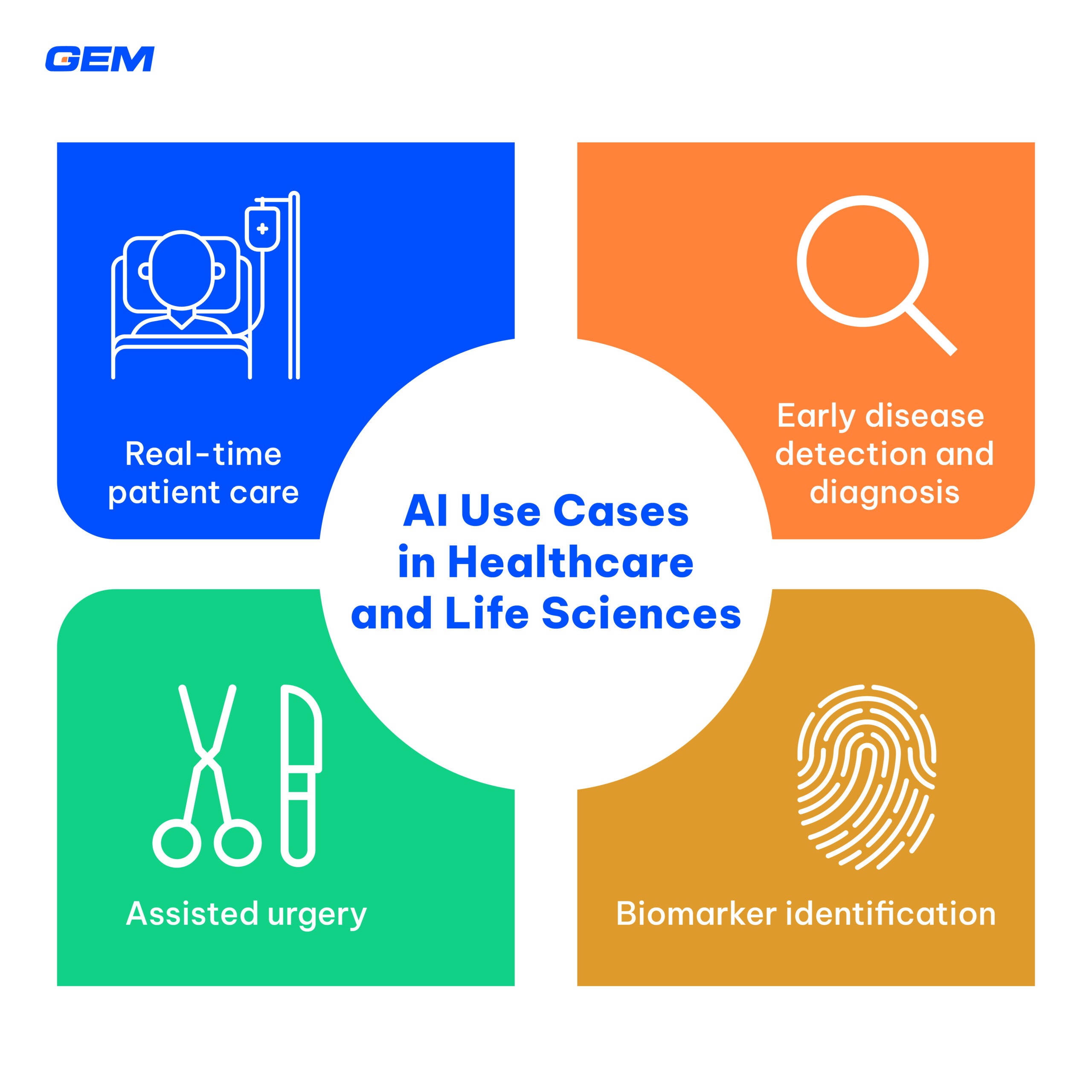 Practical AI Use Cases and Success Stories