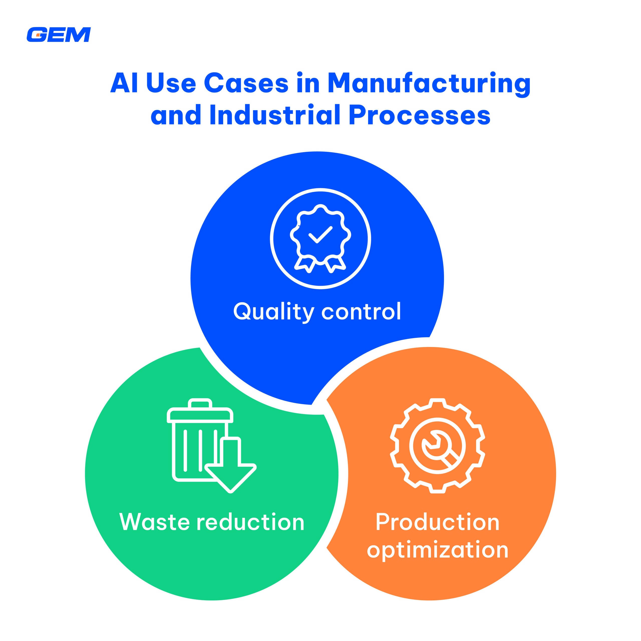 Practical AI Use Cases and Success Stories