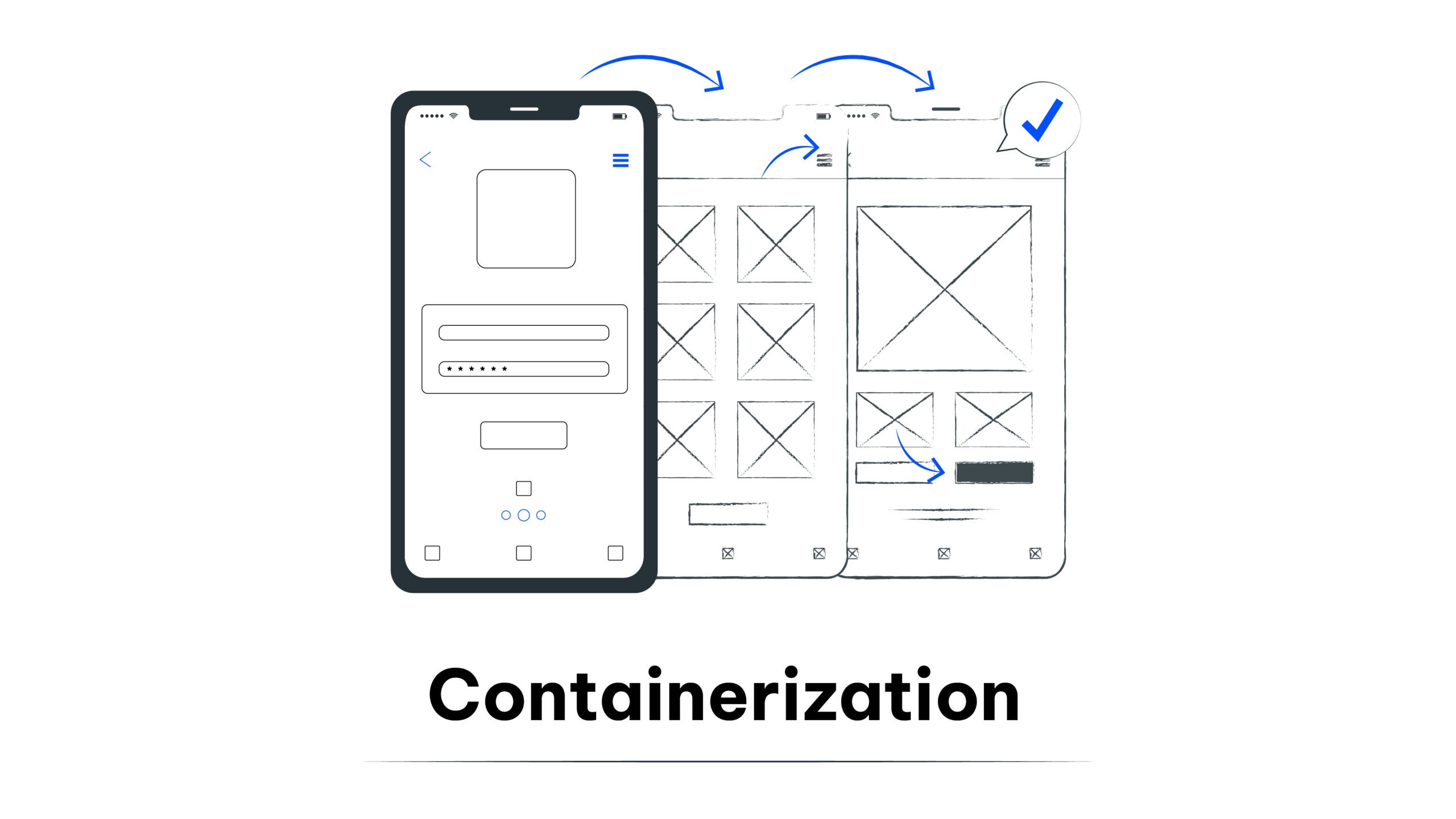 containerization