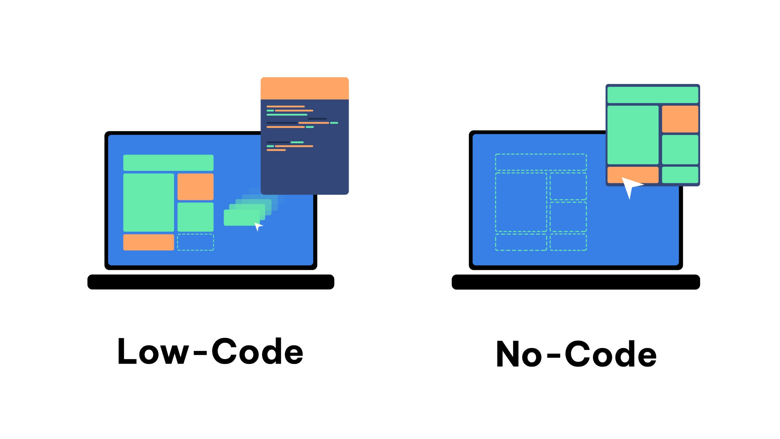 low-code and no-code development
