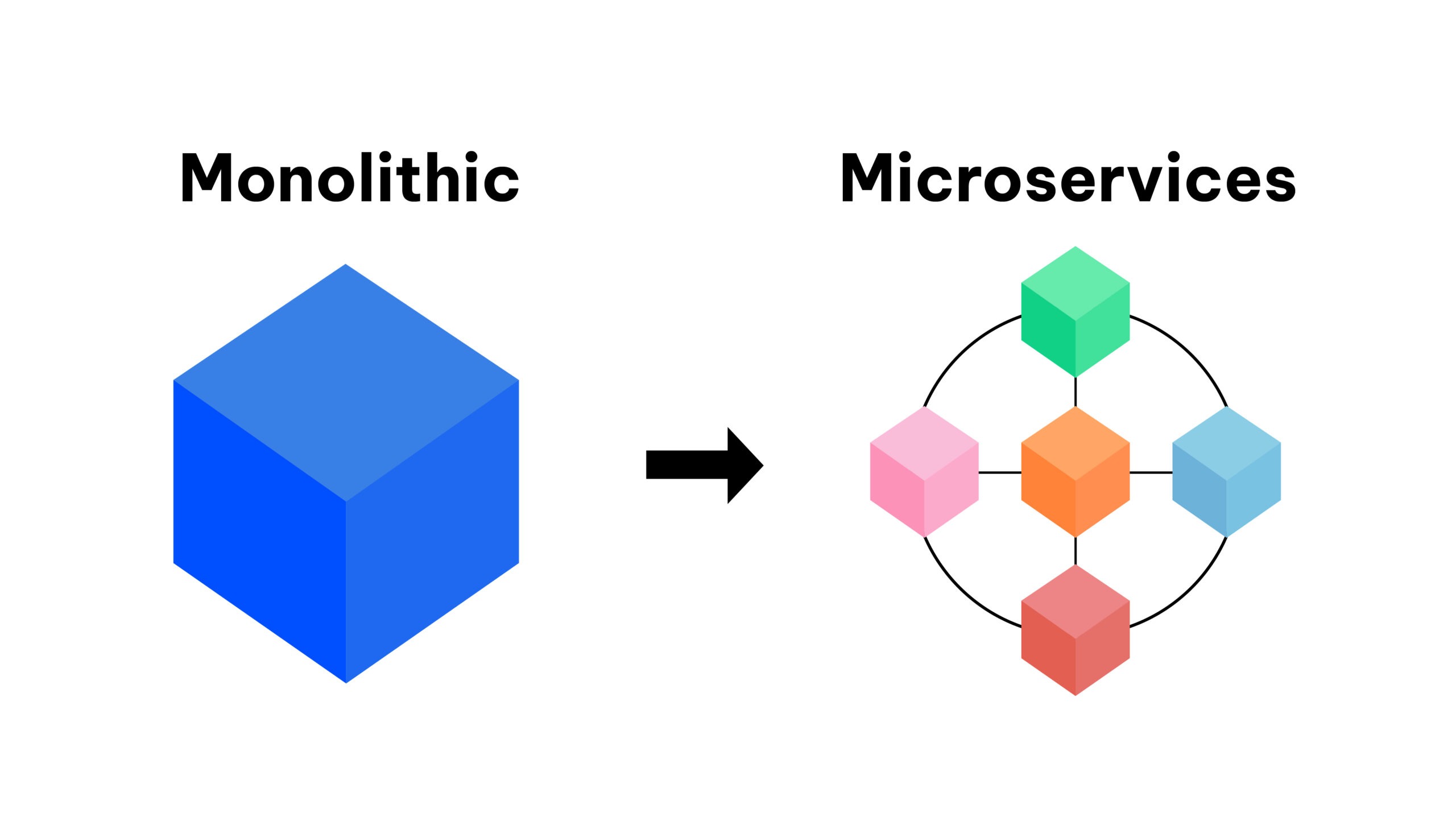 microservice architecture
