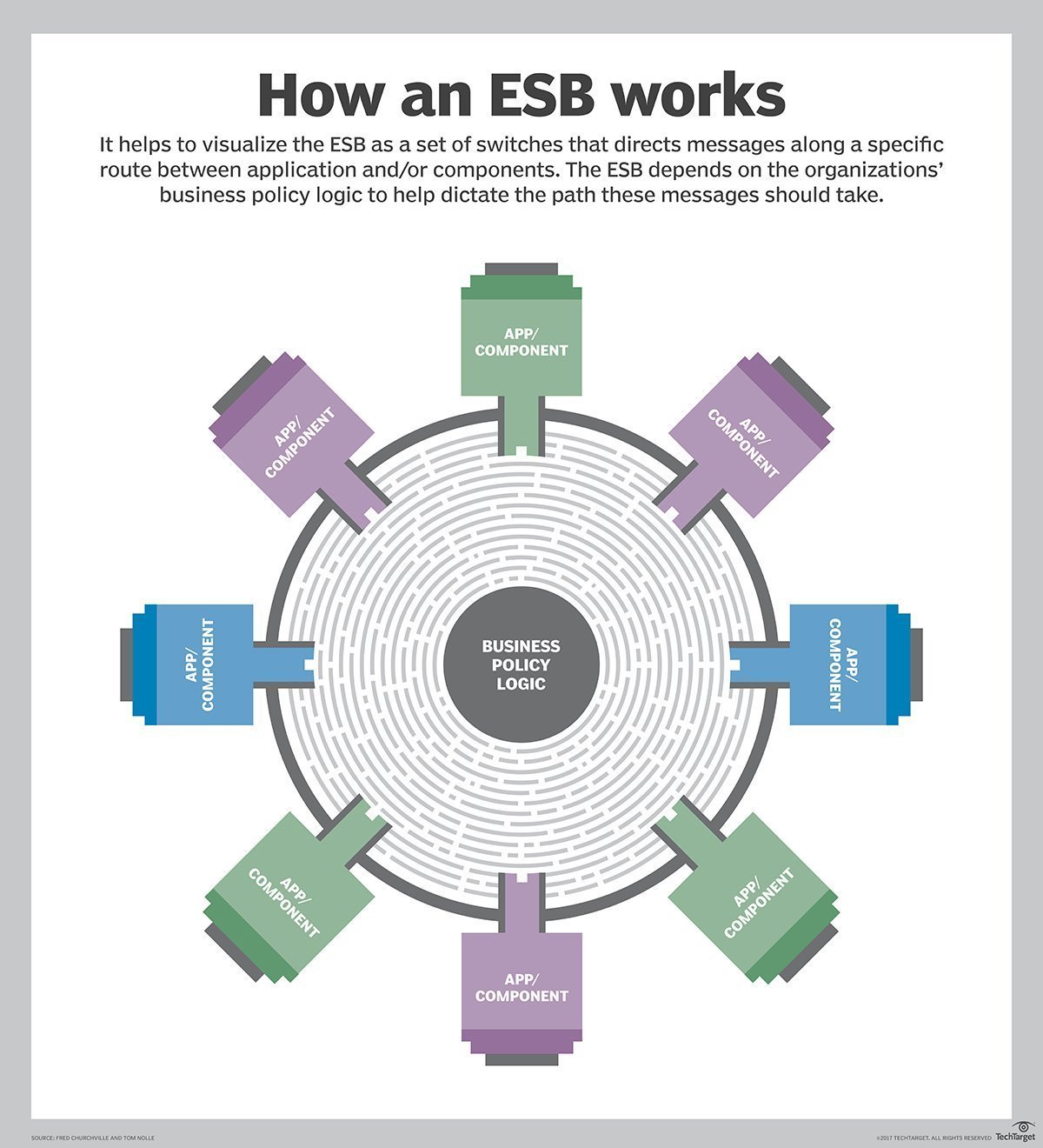 microservices esb diagram