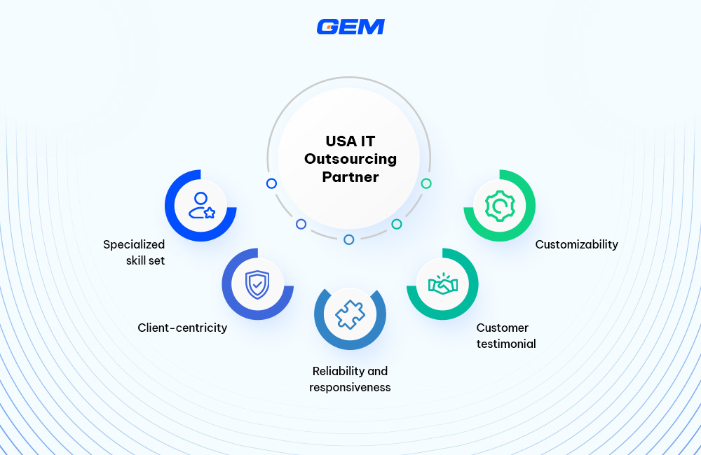 5 advantages Image with the text ‘USA IT Outsourcing Partner’ at the center, surrounded by boxes representing the factors outlined in the section