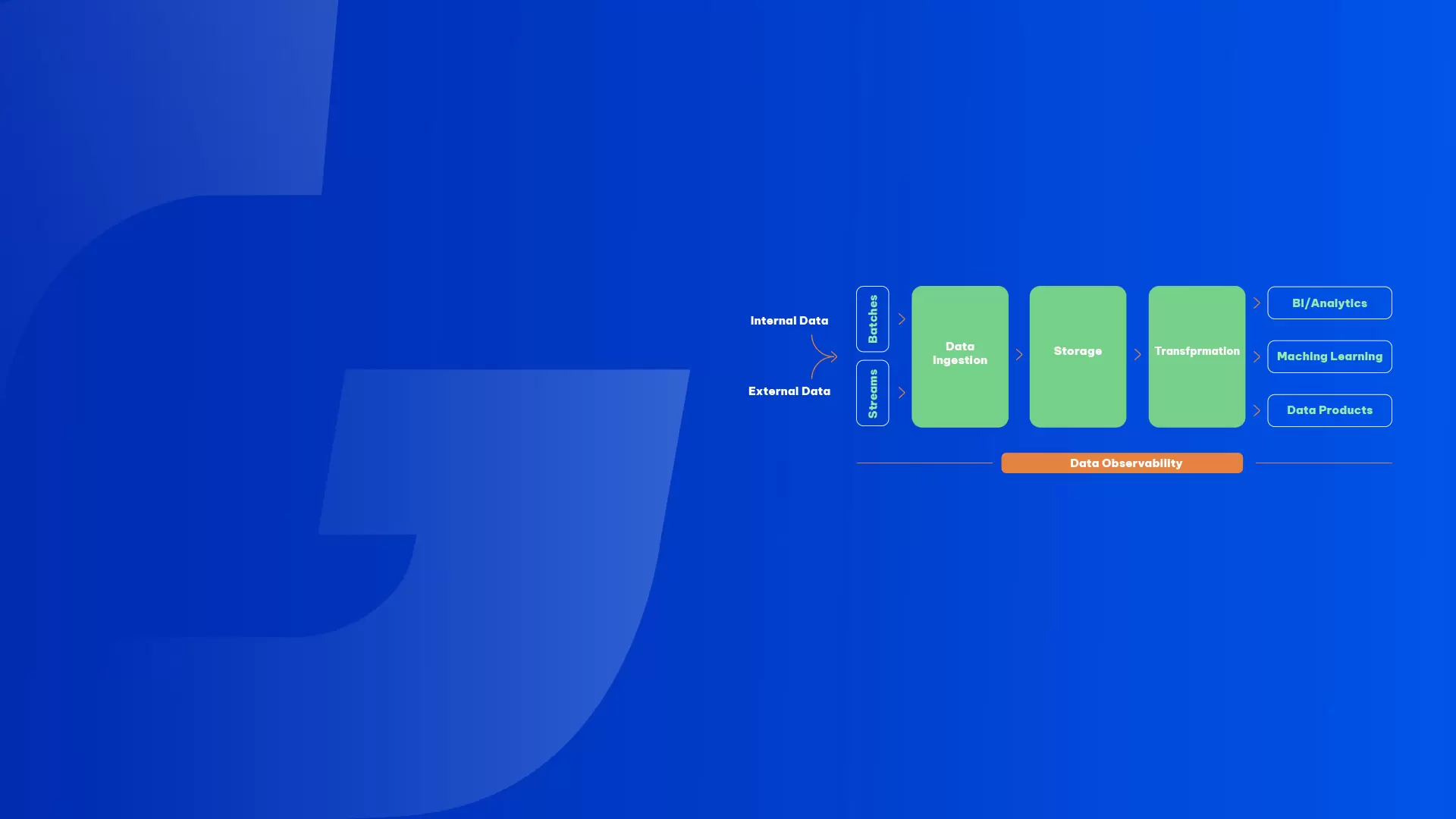 Data Platform Transformation - GEM Corporation