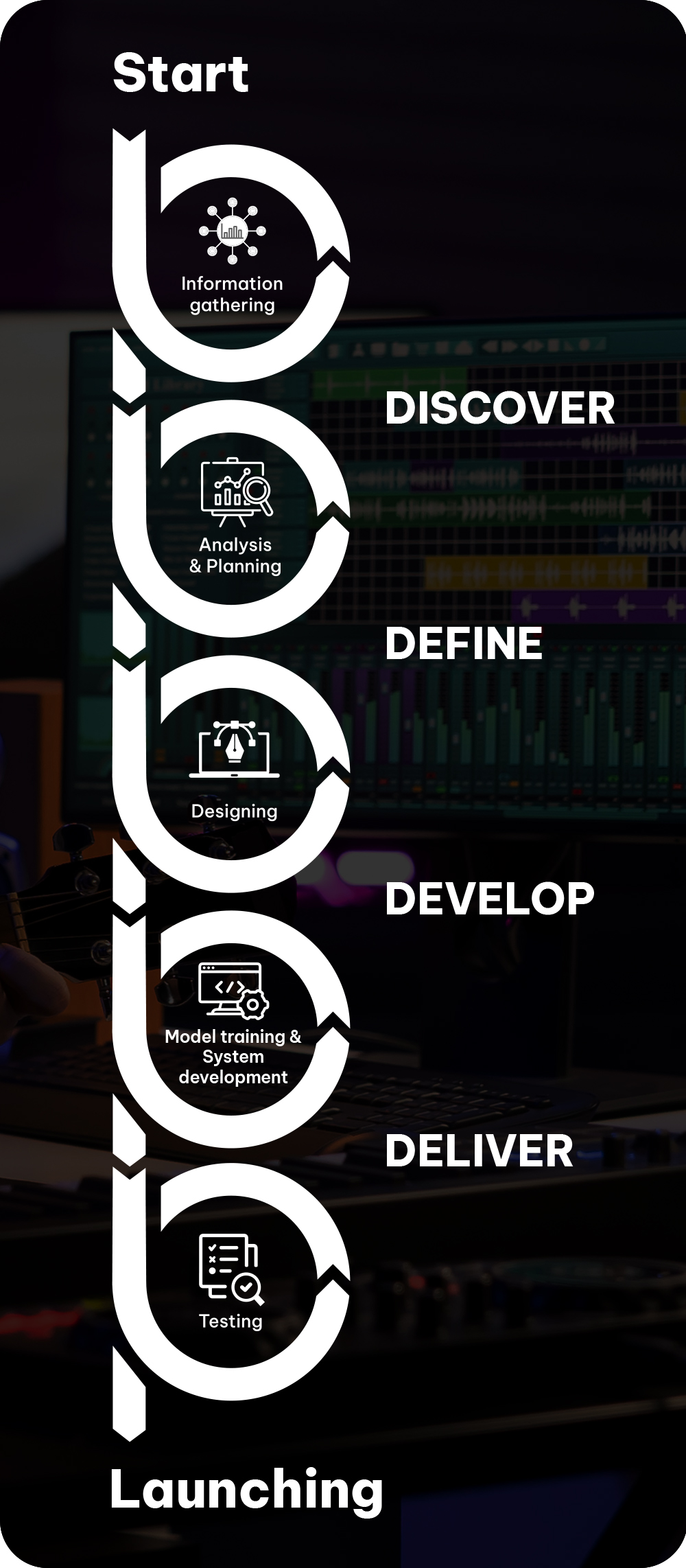 Acoustic Processing