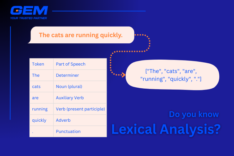Lexical Analysis Example