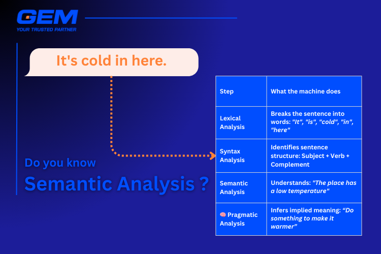 Pragmatic Analysis Example