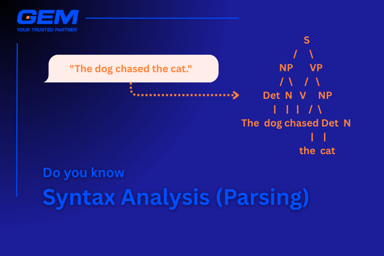 Syntax Analysis Example