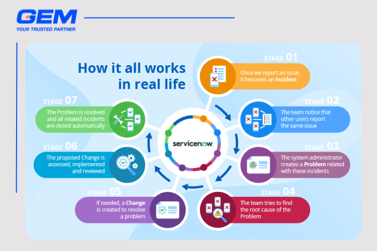 why businesses invest in itsm ticketing systems
