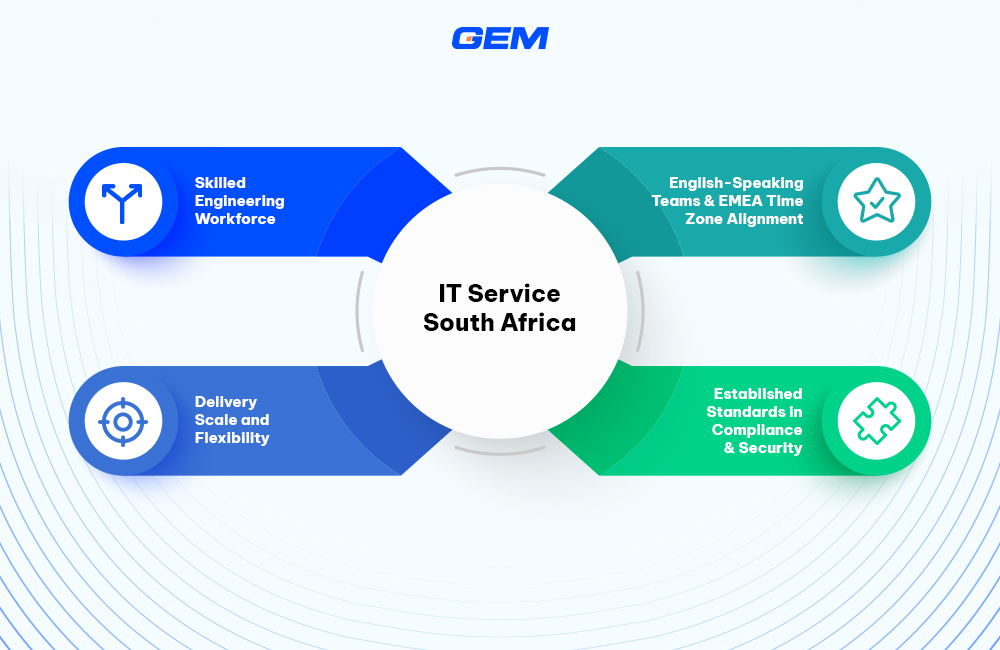 4 advantages The Advantages of Using IT Service Companies in South Africa