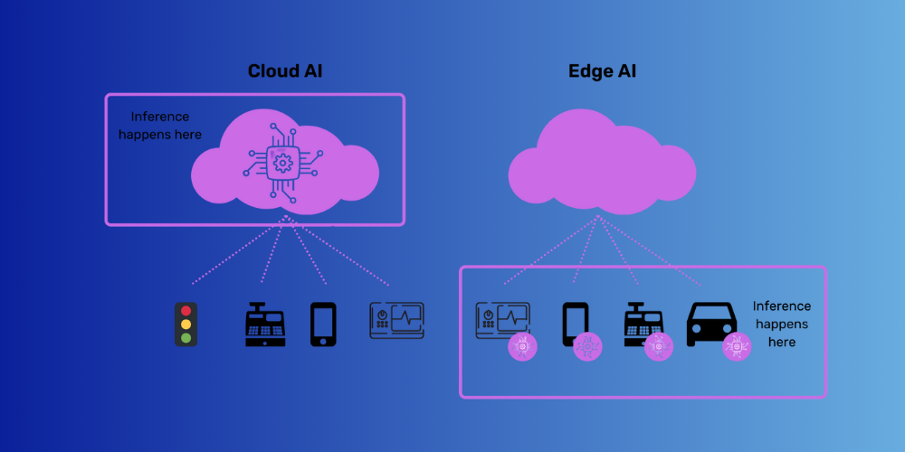 Compare computing Ai vs Edge AI
