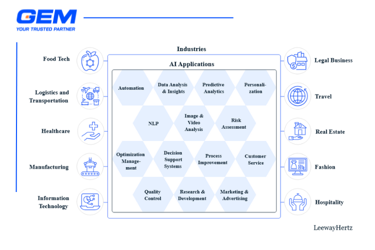 ai in industrial automation use cases
