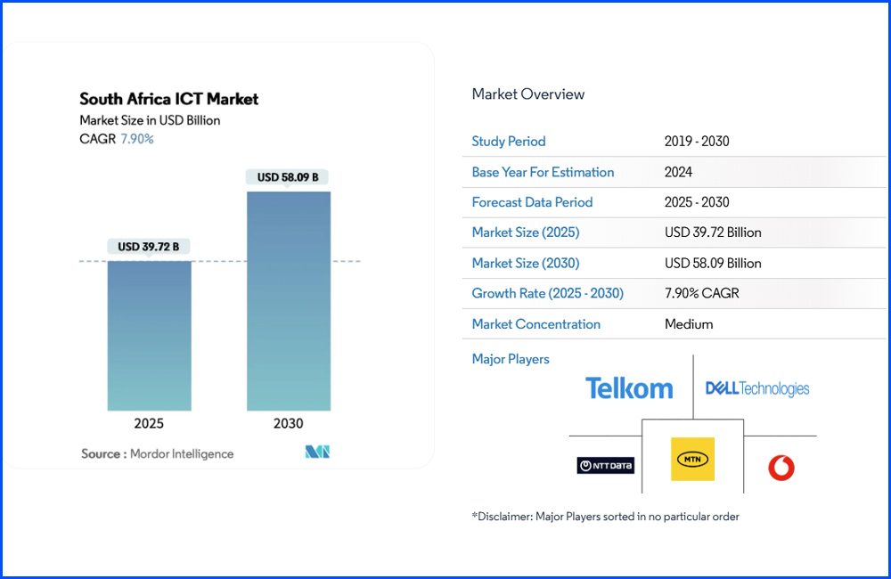south africa it companies report south africa it companies report