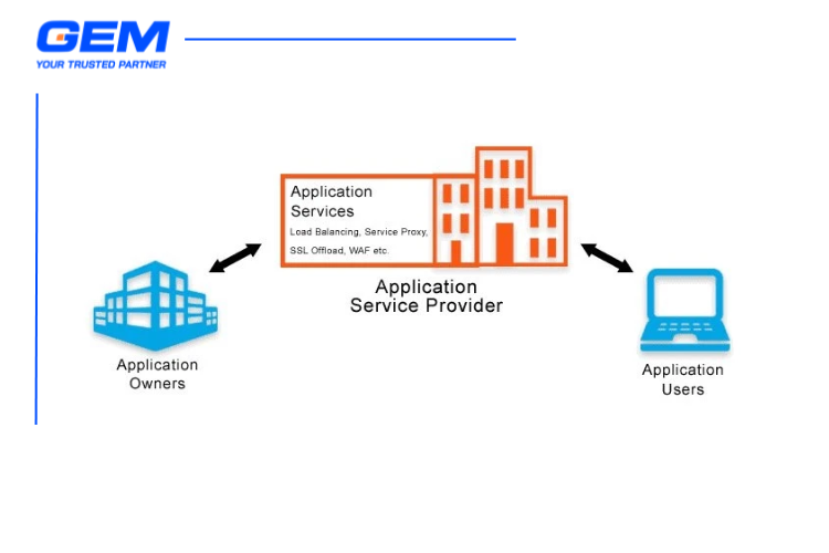 where asps fit today real world use cases and sector adoption