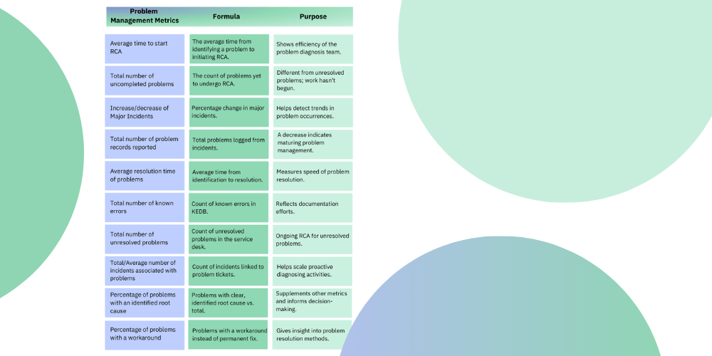 List of Problem Solving Strategies in ServiceNow