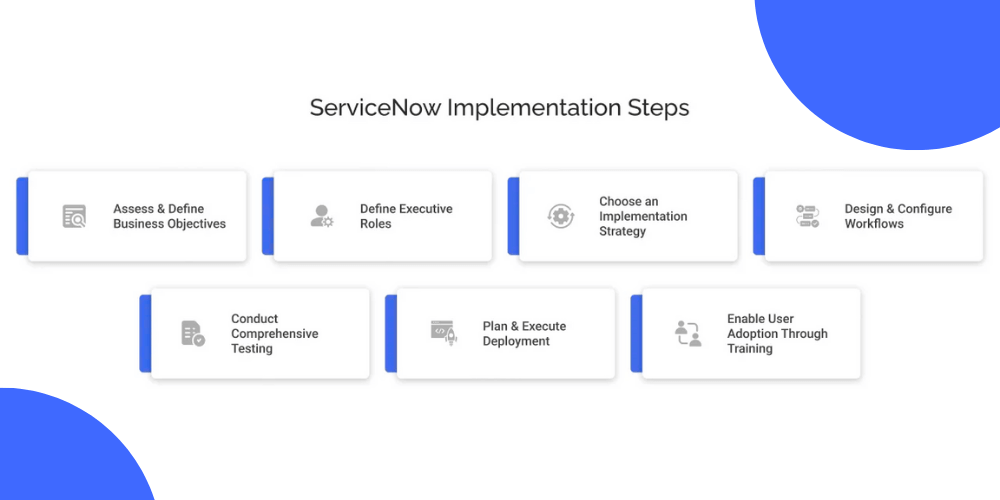 ServiceNow Problem Solving Strategy Implementation Considerations