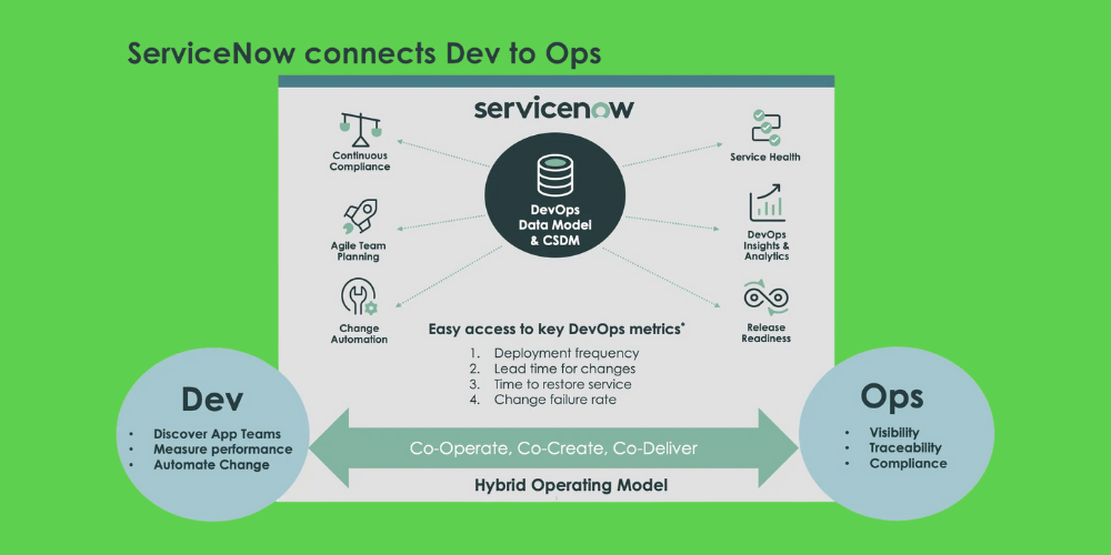 devops