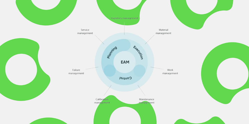 eam