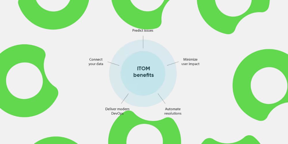 itom